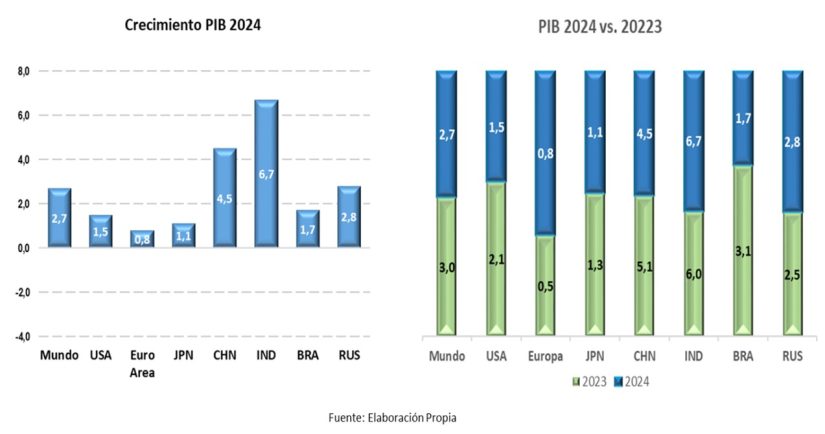 IEB 2 Merca2.es