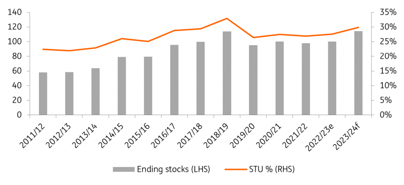 ING soybeanstocks301123 Merca2.es