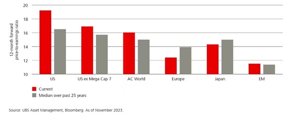 UBS4 Merca2.es