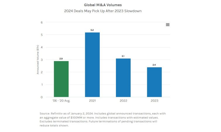 Global MA Merca2.es