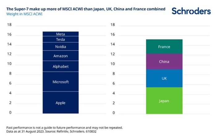 SCHRODERS2 1 Merca2.es