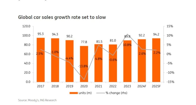 ING ventas vehiculos Merca2.es