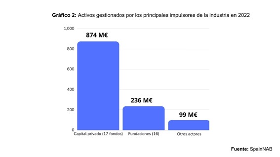 deuda privada 2 Merca2.es