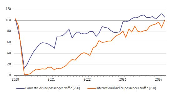 ING Aerolineas Merca2.es