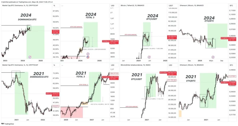 Paridad BTC/UDST y ETH/BTC sugieren que estamos cerca de la altseason