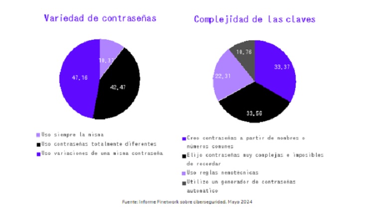 encuesta finetwork Merca2.es