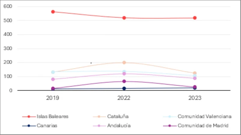 L 125657 espana superara los 90 millones de turistas este ano Merca2.es