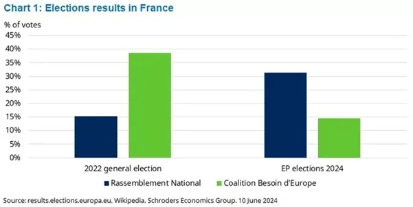 Schroders Francia 1 Merca2.es