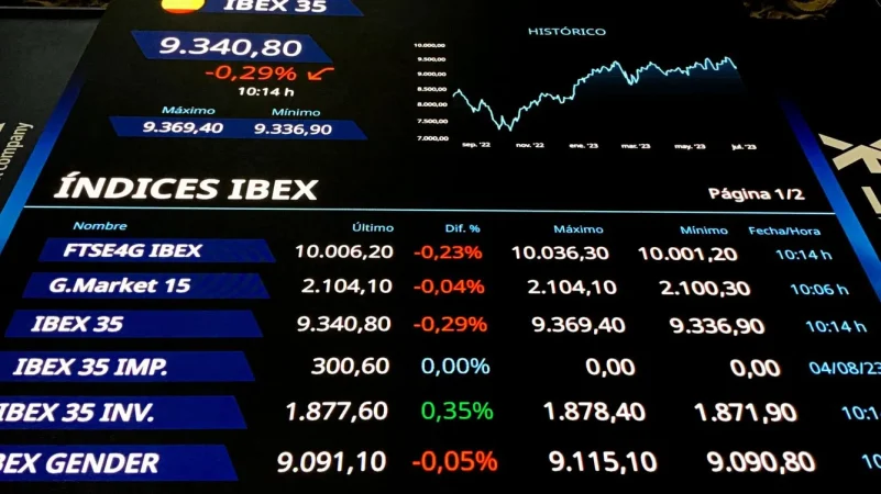 ibex 35