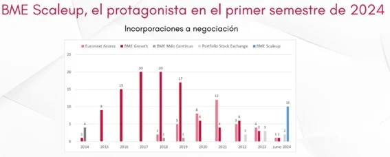 Abacco Socimi Merca2.es