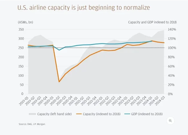 Aerolineas 1 Merca2.es