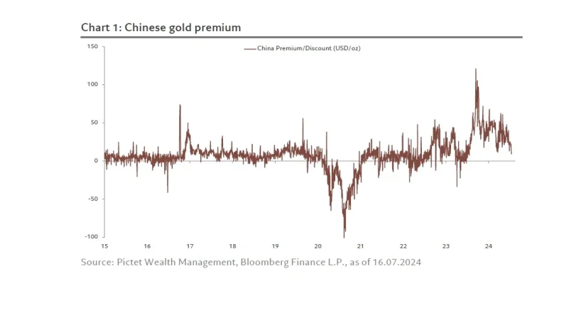 Oro Pictet WM 1 Merca2.es