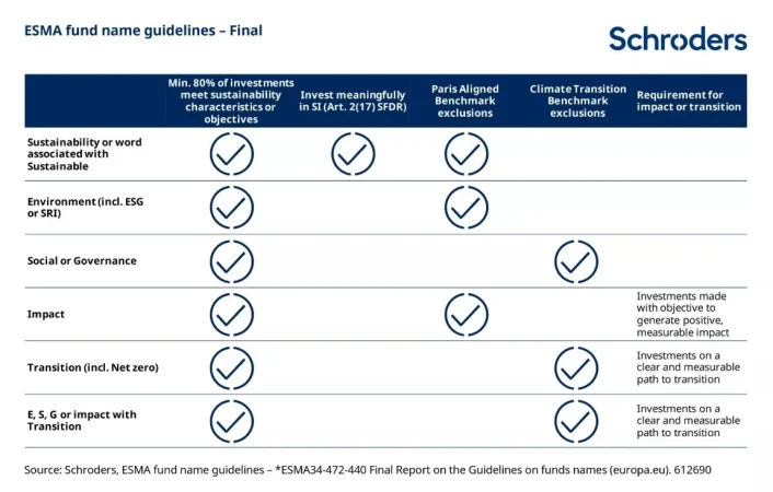 Sostenibilidad Schroders 1 Merca2.es