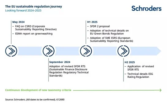 Sostenibilidad Schroders 2 Merca2.es