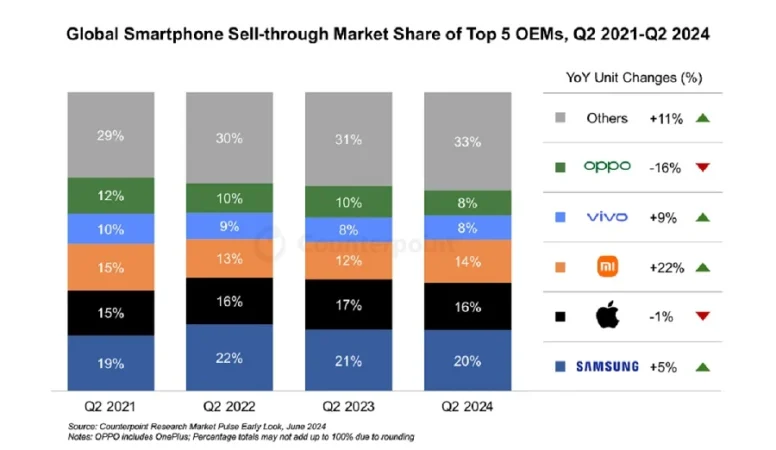 Apple, Samsung o Lenovo: el mercado de los móviles y de los PC se calienta con la IA