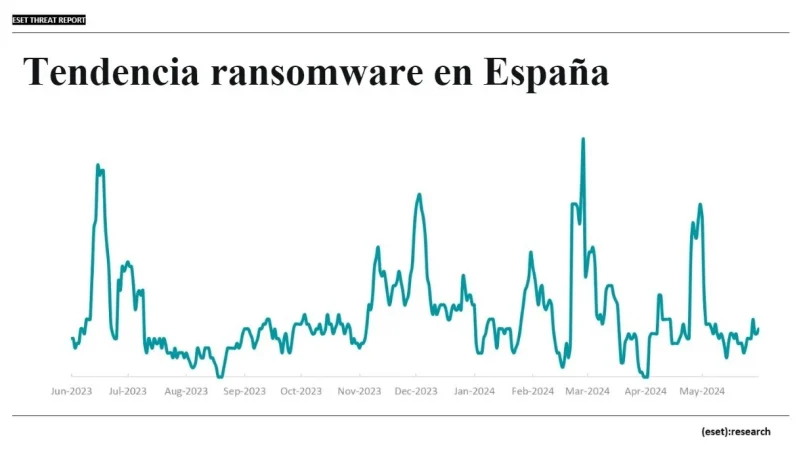 Telefónica, Iberdrola, Santander, o la DGT: España, el tercer país del mundo en ciberamenazas