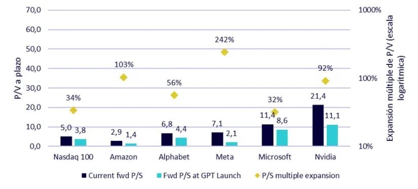 WisdomTree Inteligencia Artificial 1 2 Merca2.es