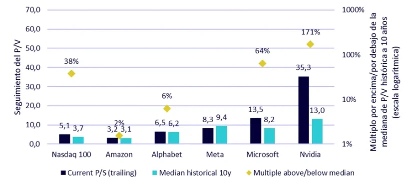 WisdomTree Inteligencia Artificial 1 3 Merca2.es