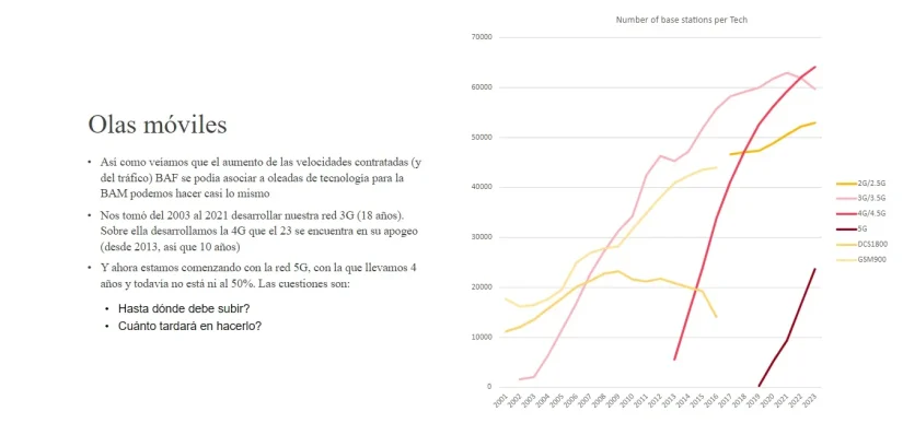 La apuesta por la velocidad da ventaja a Telefónica en la banda ancha premium