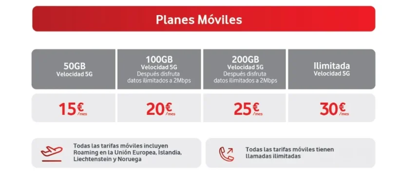 Vodafone renueva sus ofertas de gigas ilimitados y paquetes de fibra y móvil