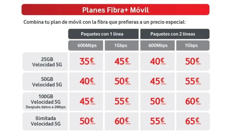 Vodafone renueva sus ofertas de gigas ilimitados y paquetes de fibra y móvil