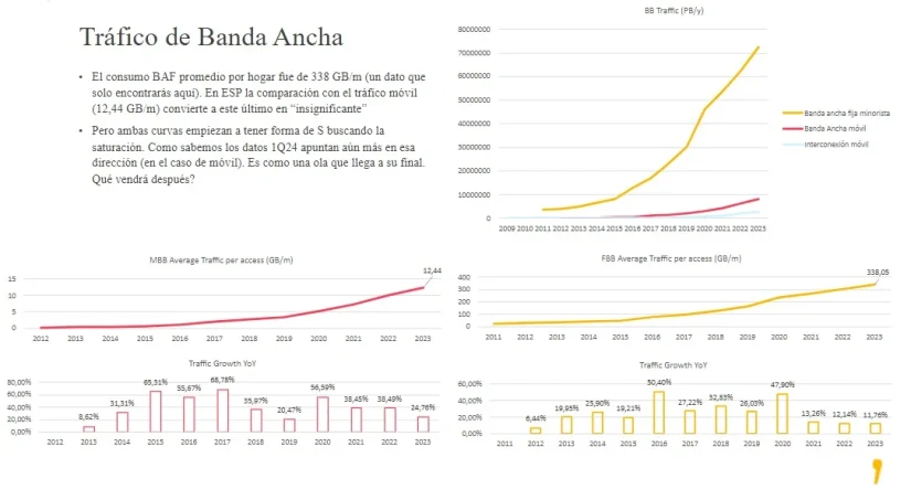 La apuesta por la velocidad da ventaja a Telefónica en la banda ancha premium