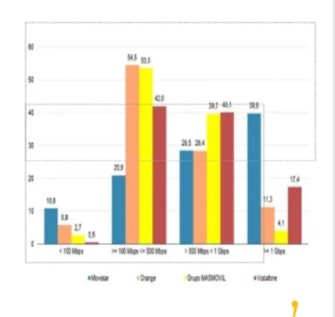 La apuesta por la velocidad da ventaja a Telefónica en la banda ancha premium