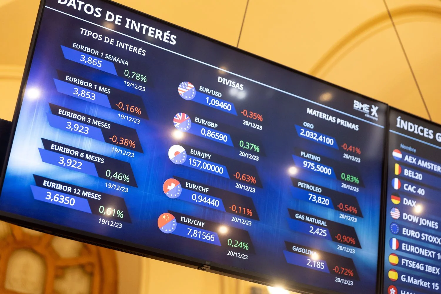 Federated Hermes ve un potencial de corrección del 8-12% en los próximos meses