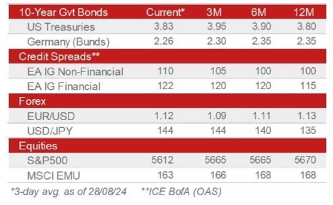 Generali inflacion 2 Merca2.es