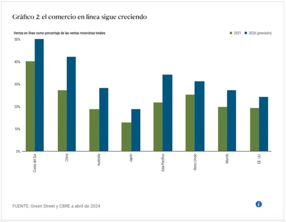 Pimco inmobiliario 2 Merca2.es