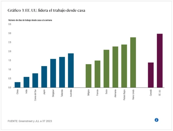 Pimco inmobiliario 3.jpg Merca2.es