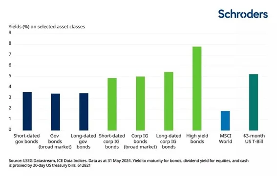 Rentas Schroders 1 Merca2.es