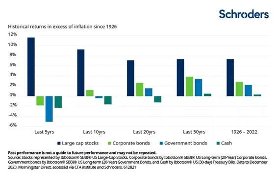 Rentas Schroders 2 Merca2.es