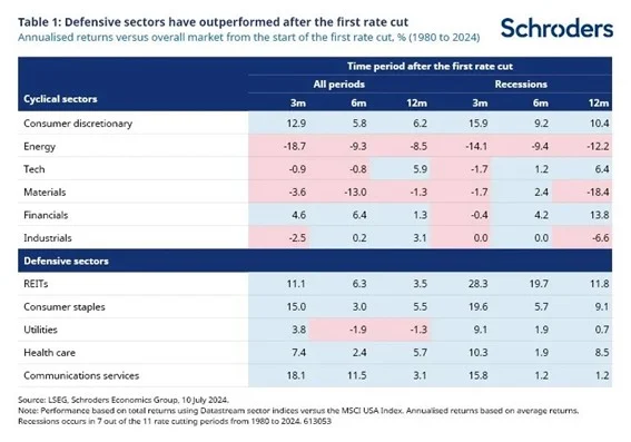 Schroders bolsa 1 Merca2.es