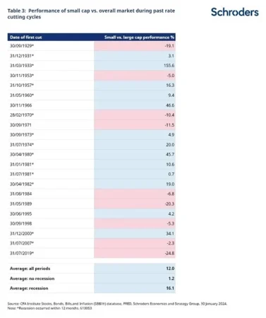 Schroders bolsa 3 Merca2.es