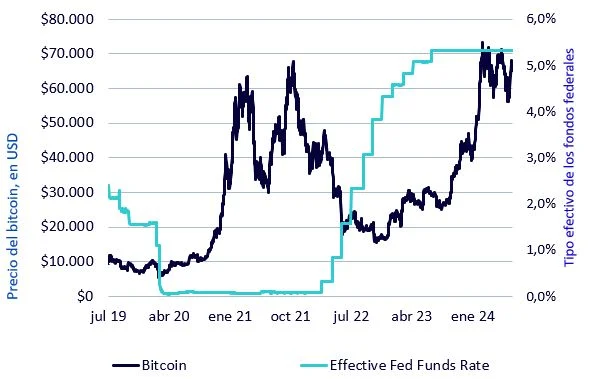 Wisdom Tree criptomonedas 3 Merca2.es