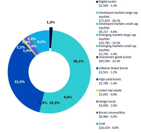 WisdomTree criptomonedas 2 Merca2.es