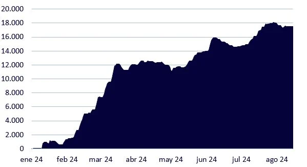 WisdomTree criptomonedas1 Merca2.es