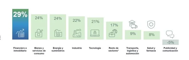 empleo Merca2.es