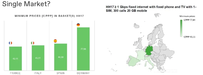 De Movistar a Avatel: el estado de los precios de fibra y móvil en España