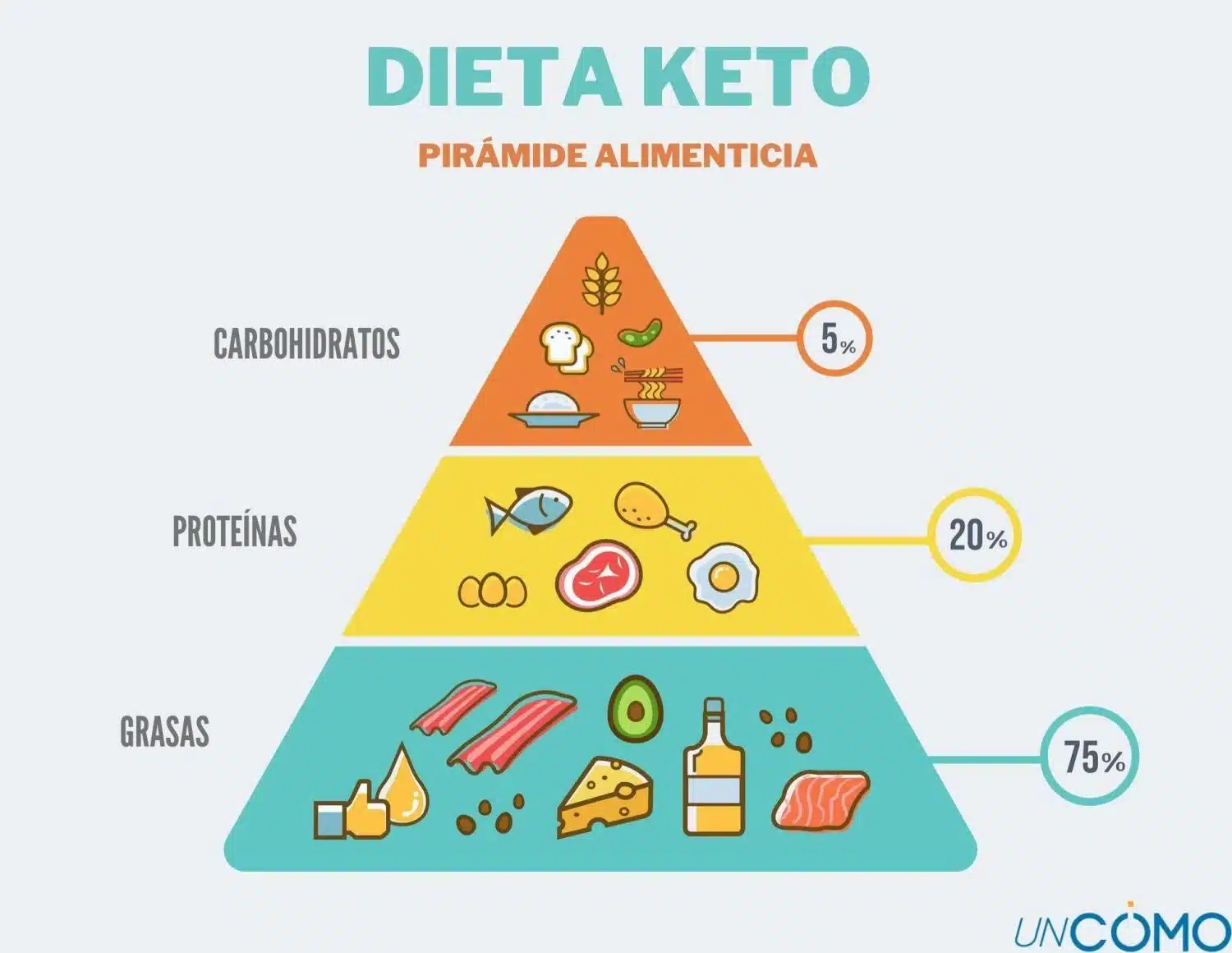 laura garat promueve dieta keto Merca2.es