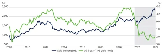 oro schroders 2 Merca2.es