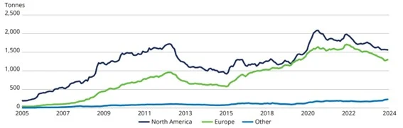 oro schroders 3 Merca2.es