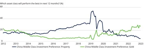 oro schroders 4.jpg Merca2.es