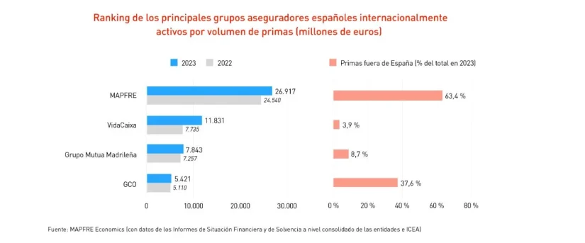 ranking Merca2.es