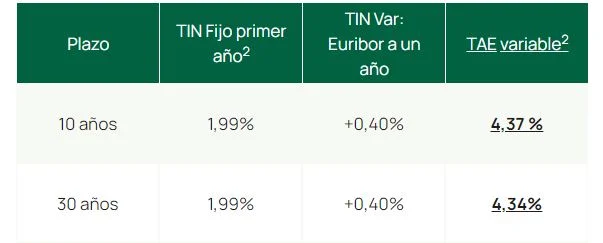 unicaja Merca2.es