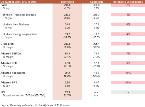 Berenberg Viscofan Merca2.es