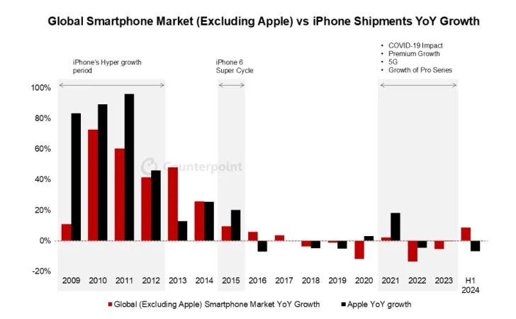 apple iphone