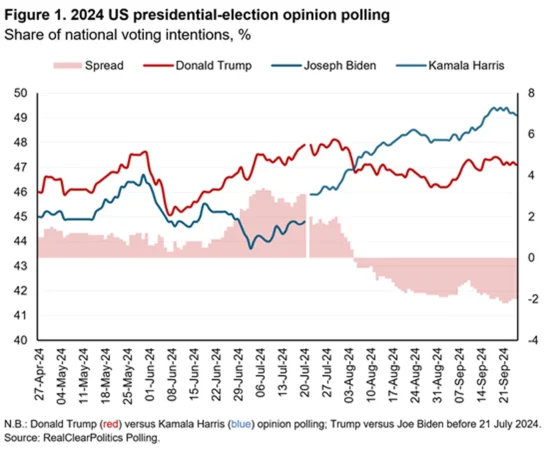 Elecciones presidenciales eeuu1 Merca2.es