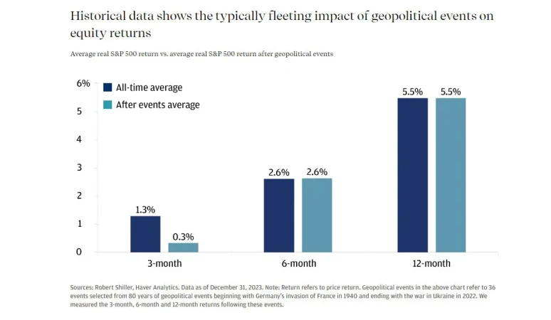 Geopolitica bolsas Merca2.es